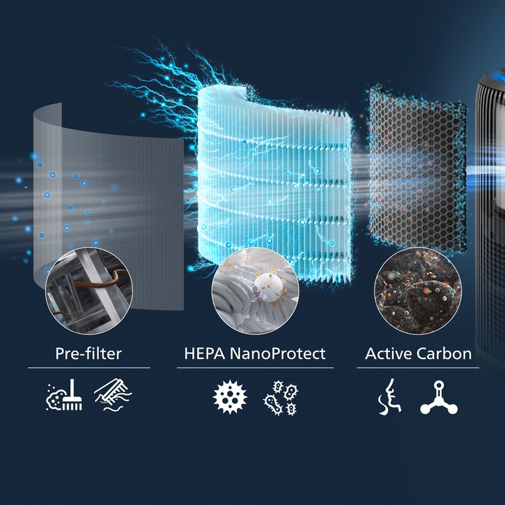 Actual product image Philips PureProtect Water 3400 Series (78 m²)