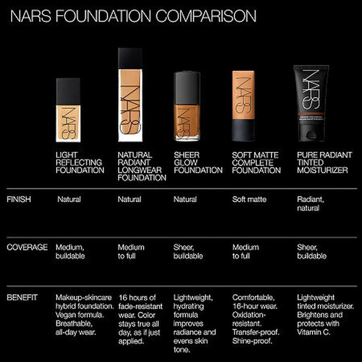 Immagine prodotto NARS Cosmetics Fondazione che riflette la luce (Zambie)