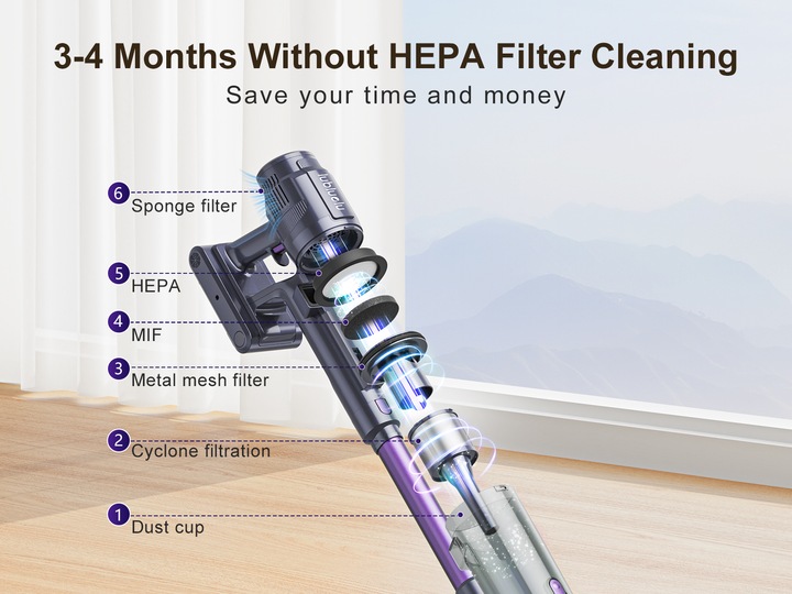 Actual product image Lubluelu L7 cordless upright vacuum cleaner