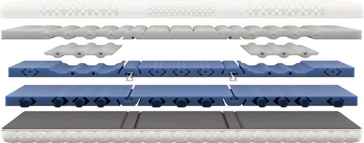 Immagine prodotto bico BodyLuxe (80 x 210 cm, Nucleo di schiuma)