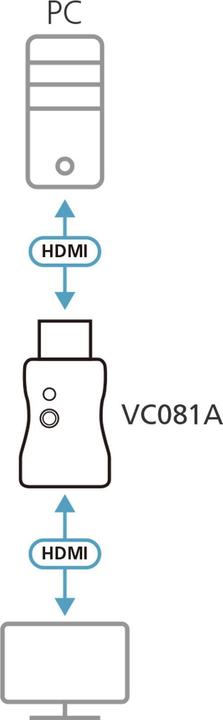 Produktbild Aten HDMI-EDID-Emulator