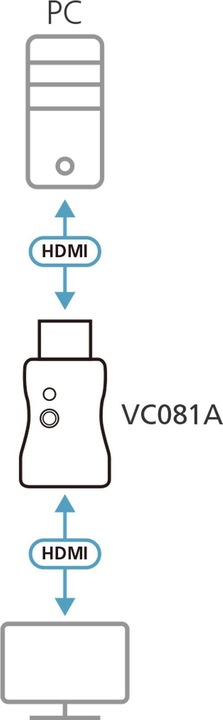 Actual product image Aten HDMI EDID Emulator