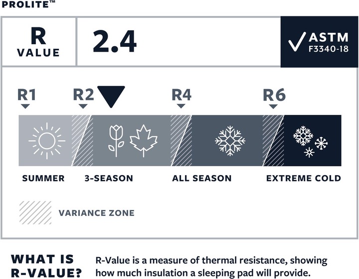 Actual product image Therm-a-Rest ProLite