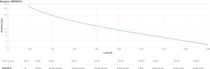 Image du produit APC SRV2KI-E, Double-conversion (en ligne), 2 kVA, 1800 W, Sinus, 110 V, 285 V (2000 VA, 1800 W, Double convertisseur en ligne Onduleur)
