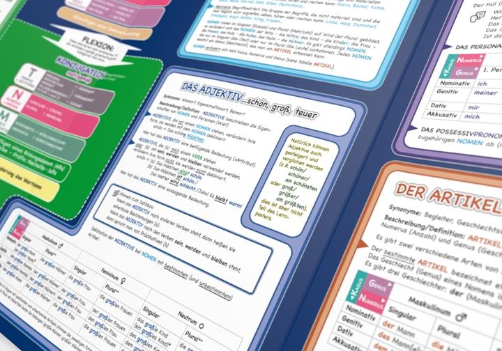 Produktbild mindmemo Lernfolder - Grammatik - Die deutschen Wortarten - Zusammenfassung (Deutsch, 2018)