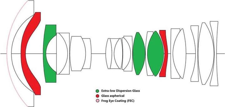 Produktbild Venus Optic Laowa 17mm f/4 Zero-D Fu GFX (Fujifilm G, Mittelformat)