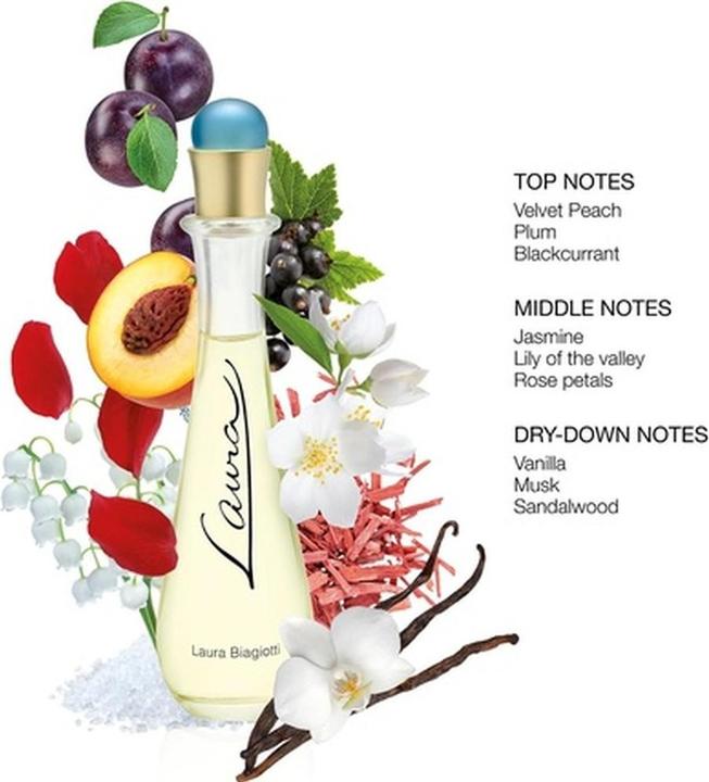 Actual product image Laura Biagiotti Laura (Eau de toilette, 75 ml)