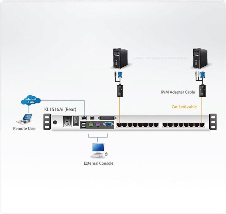 Produktbild Aten KL1516AiN KVM Over-IP Switch, 48cm TFT, VGA, PS/2-USB über Kat 5, 16 Ports, DE-Layout