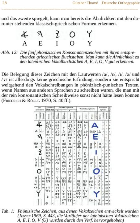 Produktbild Deutsche Orthographie (Deutsch, Günther Thomé, 2018)
