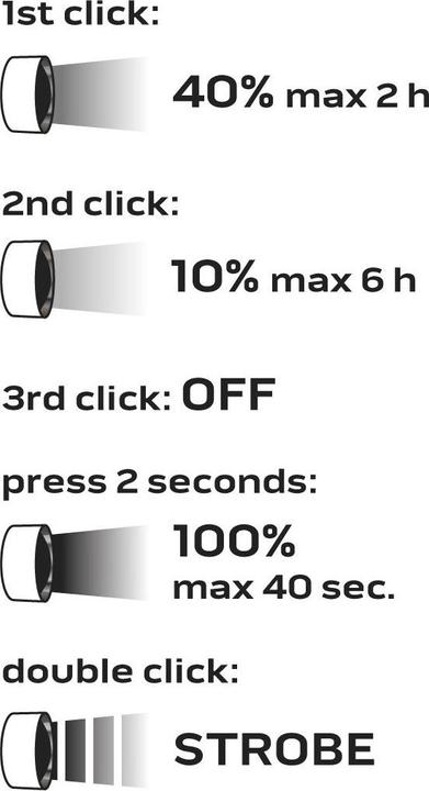 Image du produit Neo Tools headlight (600 lm)