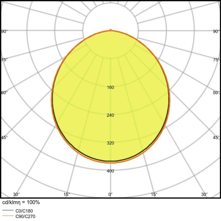 Produktbild Ledvance Downlight Slim Round (1020 lm)