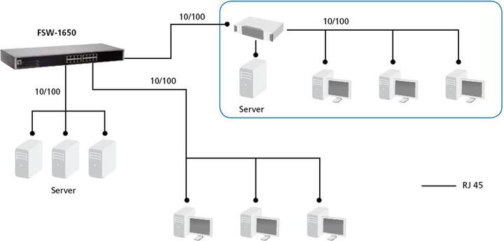 Image du produit LevelOne FSW-1650 Commutateur Fast Ethernet 16 ports Nouvelle ligne (16 ports)