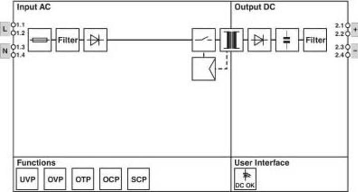 Actual product image Phoenix Contact DIN Rail Power Supply ST PS