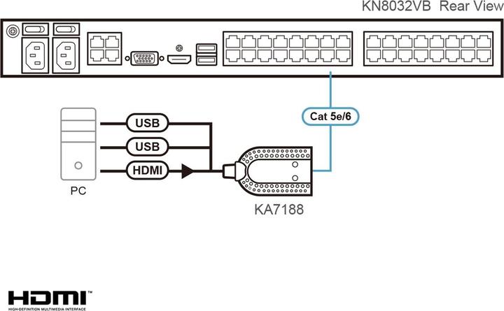 Immagine prodotto Aten Adattatore KVM KA7188, modulo CPU, cavo adattatore KVM USB HDMI Virtual Media