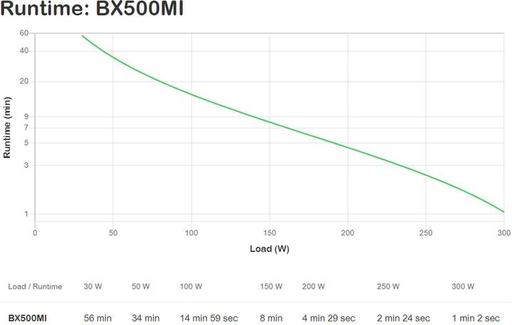 Actual product image APC BX500MI (500 VA, 300 W, Line-interactive UPS)