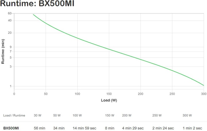 Immagine prodotto APC BX500MI (500 VA, 300 W, Interattivo linea UPS)