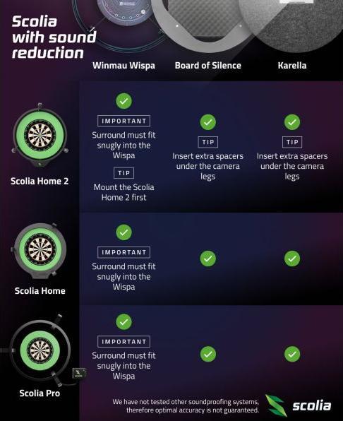 Immagine prodotto Scolia Home 2 Flex