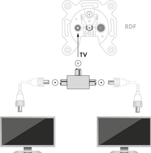 Immagine prodotto Schwaiger Distributore slip-on (Morsettiere)
