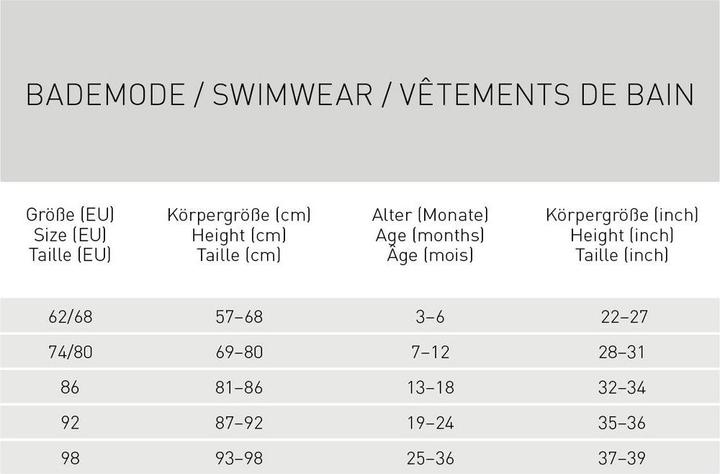 Nährwerte und Zutaten Lässig Windelbadehose (74, 80)