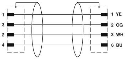 Image du produit Phoenix Contact 1407520 - 1 m - vert