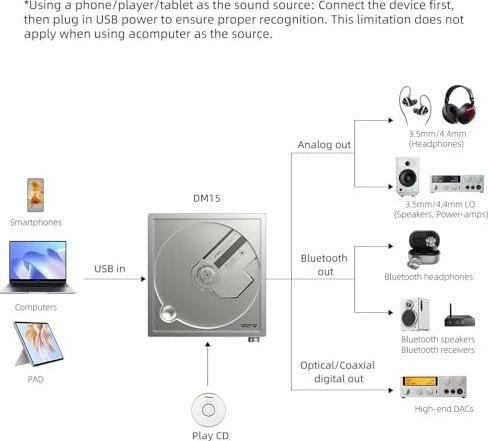 Produktbild FiiO DM15 R2R