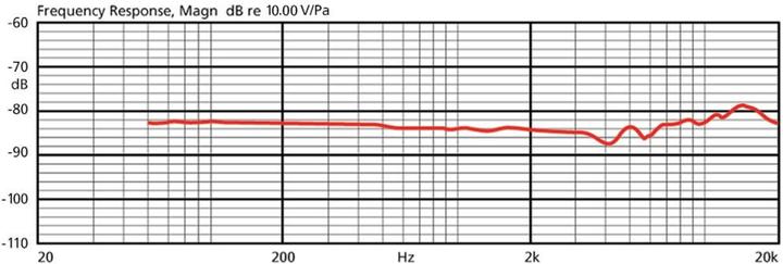Produktbild JTS Headset Sprach-Mikrofon CM-804