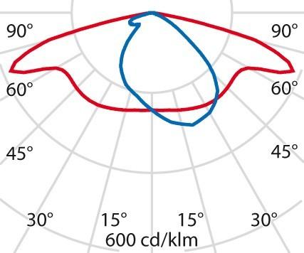 Actual product image PiL THEOS/THEOS-LUM+MAXI