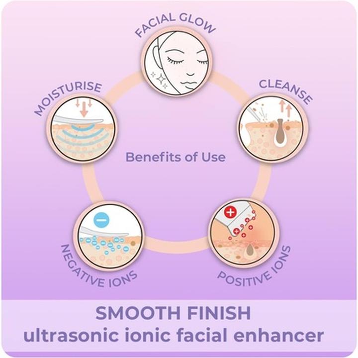Actual product image Stylideas Stylpro Skincare Facial Tool with 4 Modes - Ultrasonic and Ionic Technology