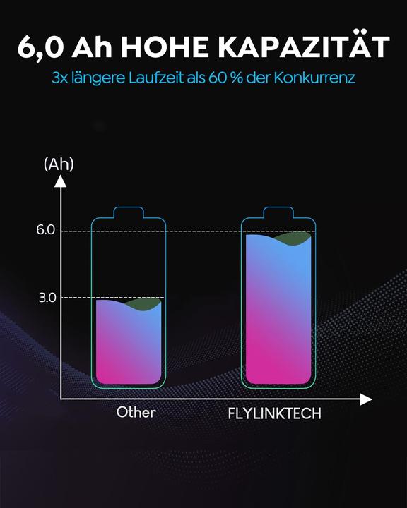 Produktbild Flylinktech Ersatzakku für V8