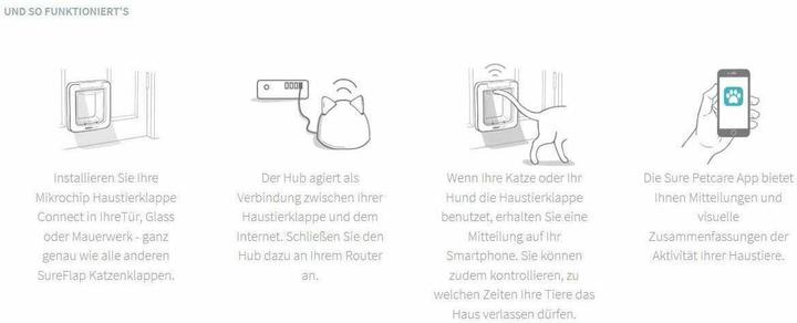Actual product image SureFlap Connect Hub