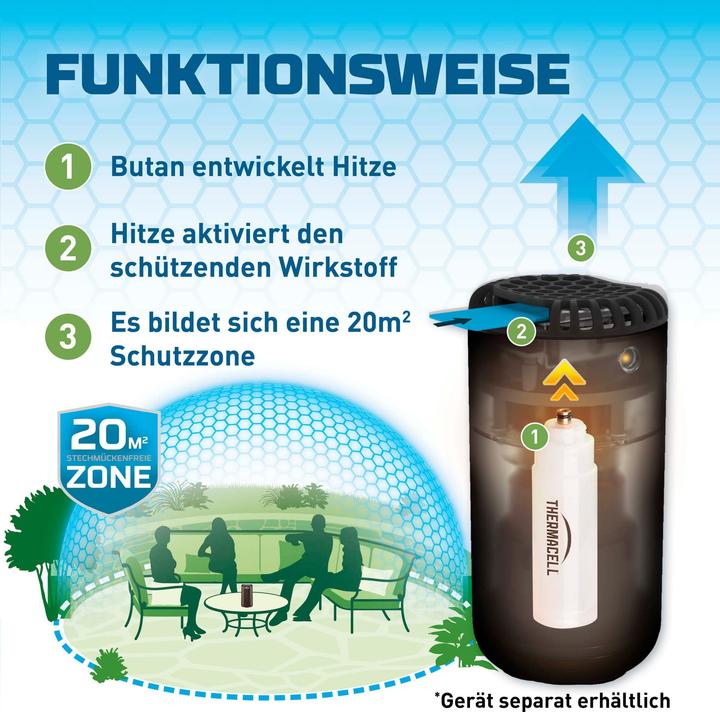 Actual product image Thermacell Refill set