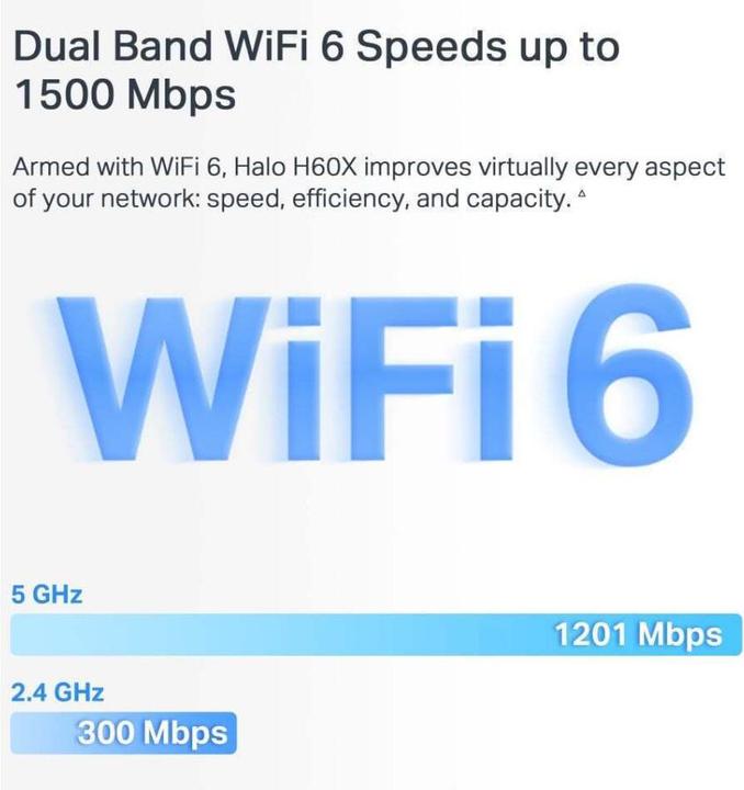 Etichetta energetica Mercusys Halo H60X