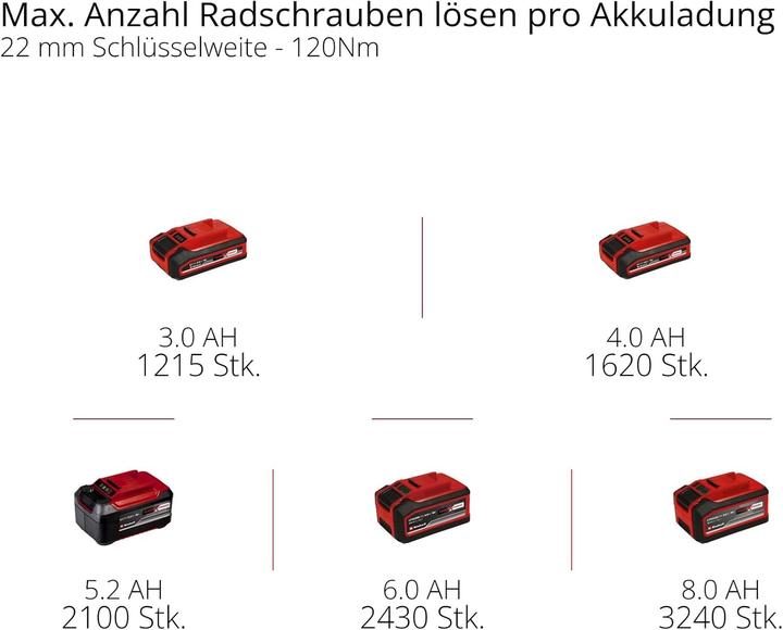 Produktbild Einhell Professional TP-CW 18/750-C Li BL - Solo