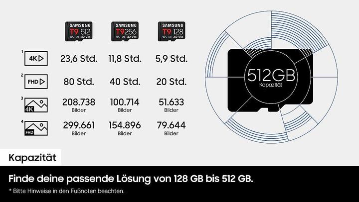Productafbeelding Samsung T9 microSD memory card 128GB up to 200 MB/s read and 130 MB/s write MB-MH128T/WW (128 GB, microSDXC, U3, UHS-I)