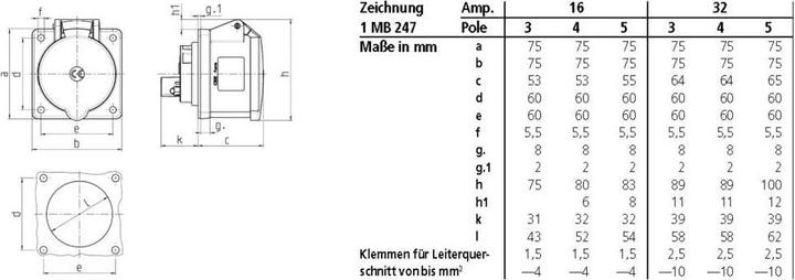 Actual product image Mennekes Blu 2P+E panel socket,16A 75x75mm flange