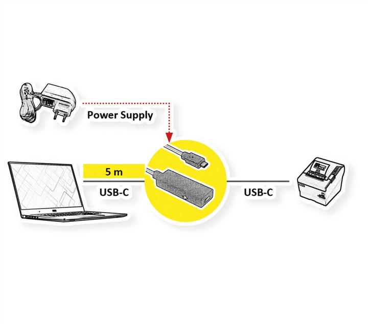 Actual product image Roline USB 3.0 cables (5 m, USB 3.2 Gen 2)