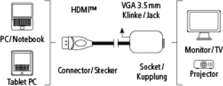 Produktbild Hama HDMI zu (Audio, VGA, 23 cm)