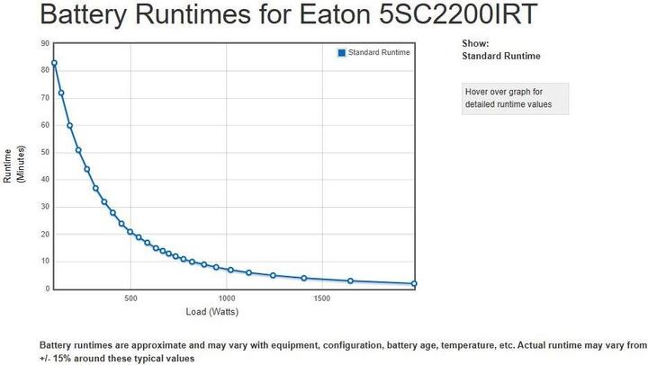 Produktbild Eaton 5SC 2200i RT2U (2200 VA, 1980 W, Line-Interaktiv USV)