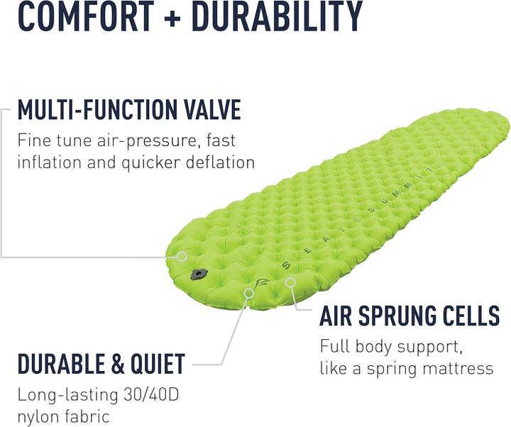 Actual product image Sea To Summit ComfortLight Insulated Mat Mat