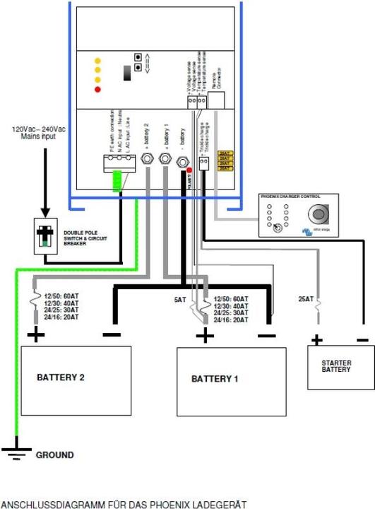 Actual product image Victron Energy Phoenix Charger