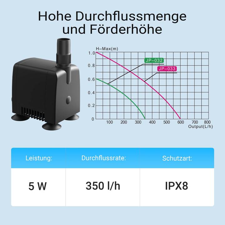 Produktbild SunSun JP-032 Aquariumpumpe