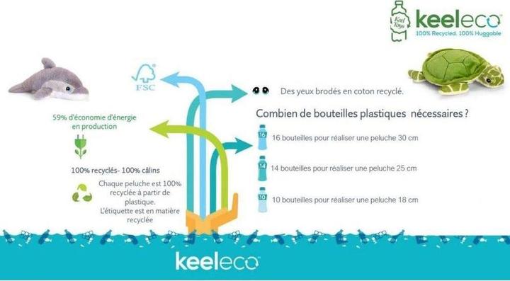 Produktbild Sombo Keeleco Clownfisch (25 cm)