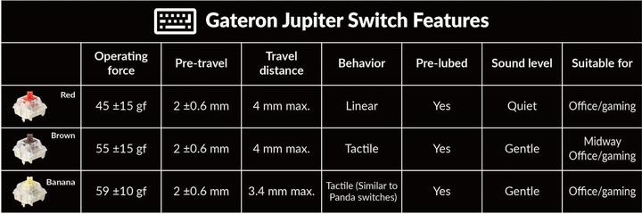 Actual product image Keychron Q3 Max Wireless Mechanical Keyboard, Jupiter Brown switches (US, Wireless, Cable)