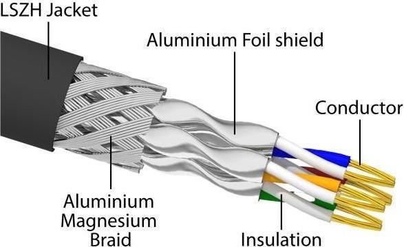 Actual product image Delock RJ45 network cable Cat.6A S/FTP with Secure Clips Set 3 m black (S/FTP, CAT6a, 3 m)
