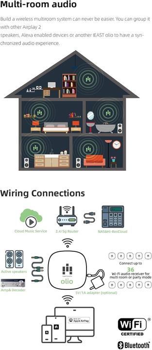 Produktbild Ieast Olio - Draadloze audio streamer/ontvanger - WiFi 2.4/5ghz en Bluetooth 5.0 - Multiroom - Airplay 2 s (Airplay 2, Bluetooth, WLAN)