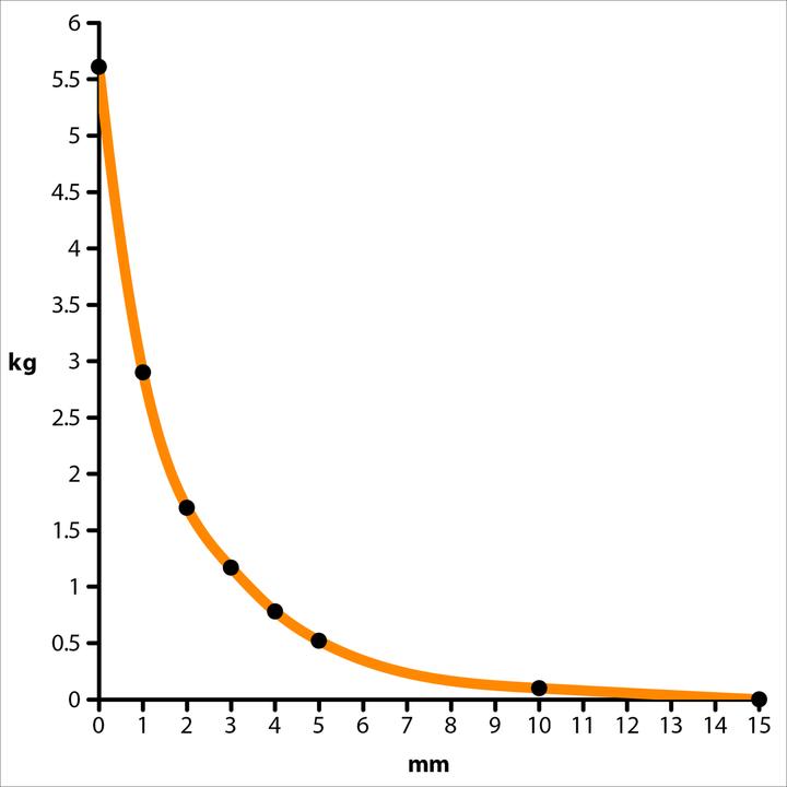 Produktbild Supermagnete Scheibenmagnet (1x)