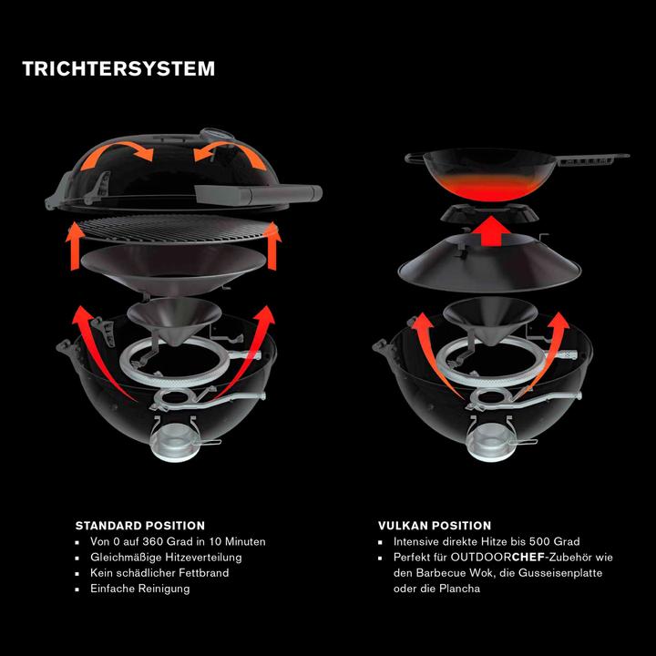 Immagine prodotto Outdoorchef Arosa 570 G Acciaio Grigio (9.50 kW)