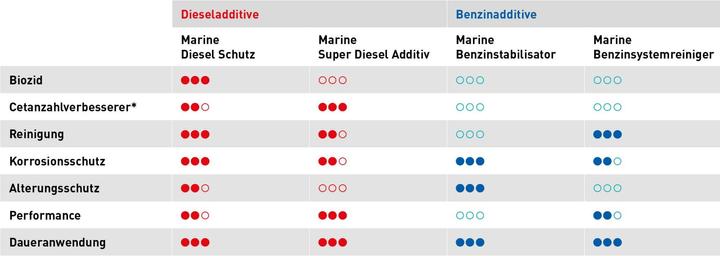 Actual product image Liqui Moly Marine Diesel Protection