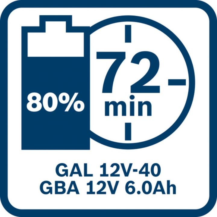 Actual product image Bosch Professional GAL 12V-40 Battery (12 V)