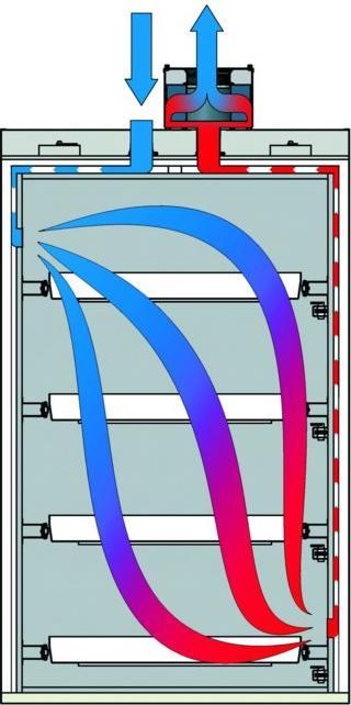 Immagine prodotto asecos Filtro aria di ricircolo, con controllo dell'aria, alt. x largh. x prof. 256 x